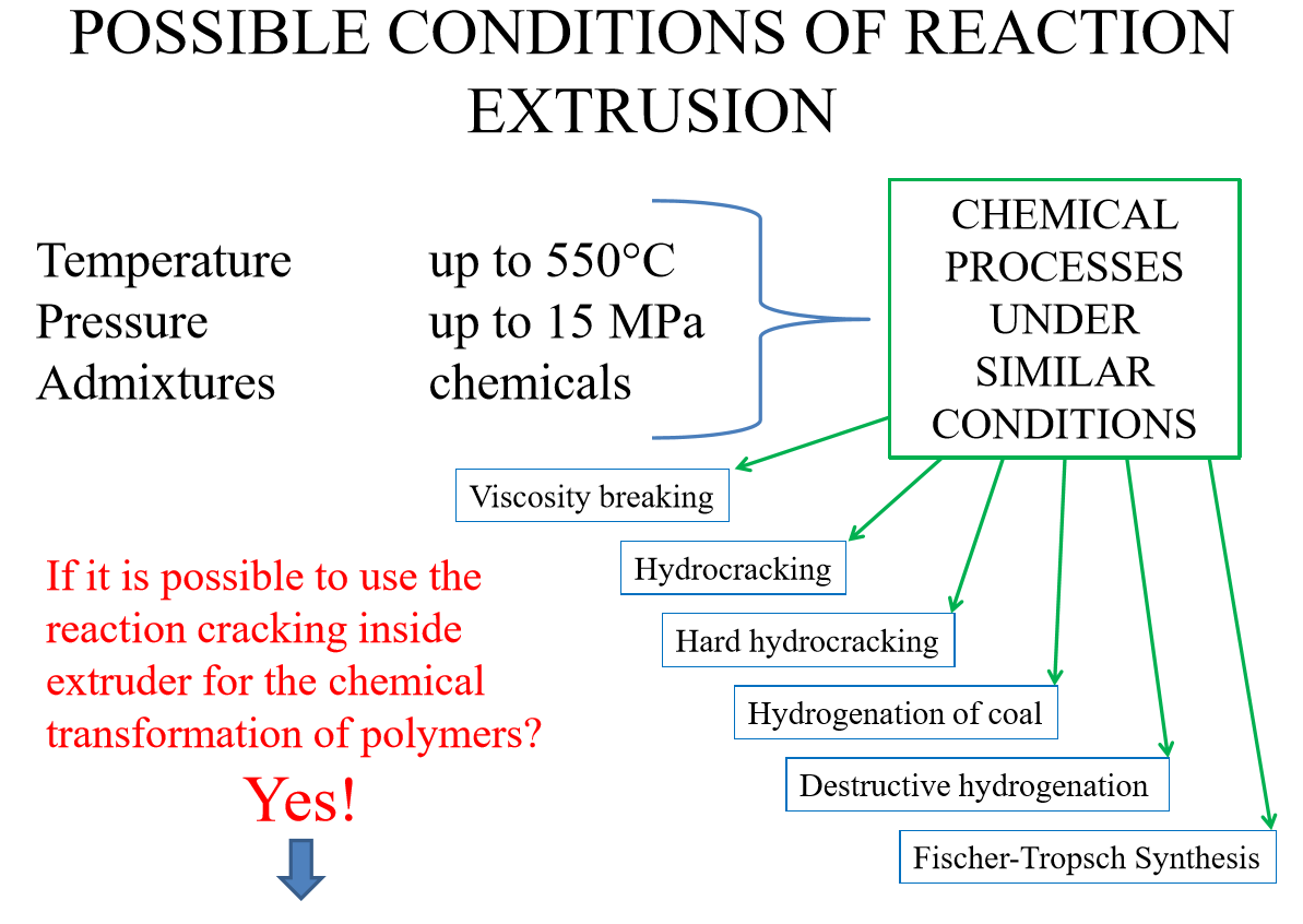 possible conditions of reaction extrusion