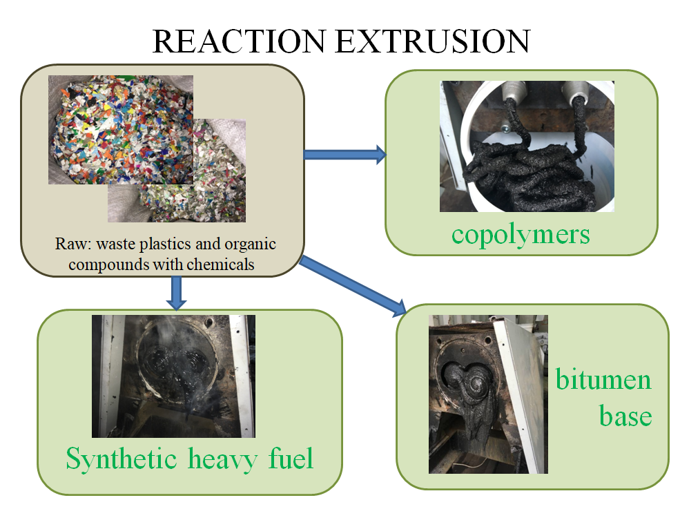 reaction extrusion